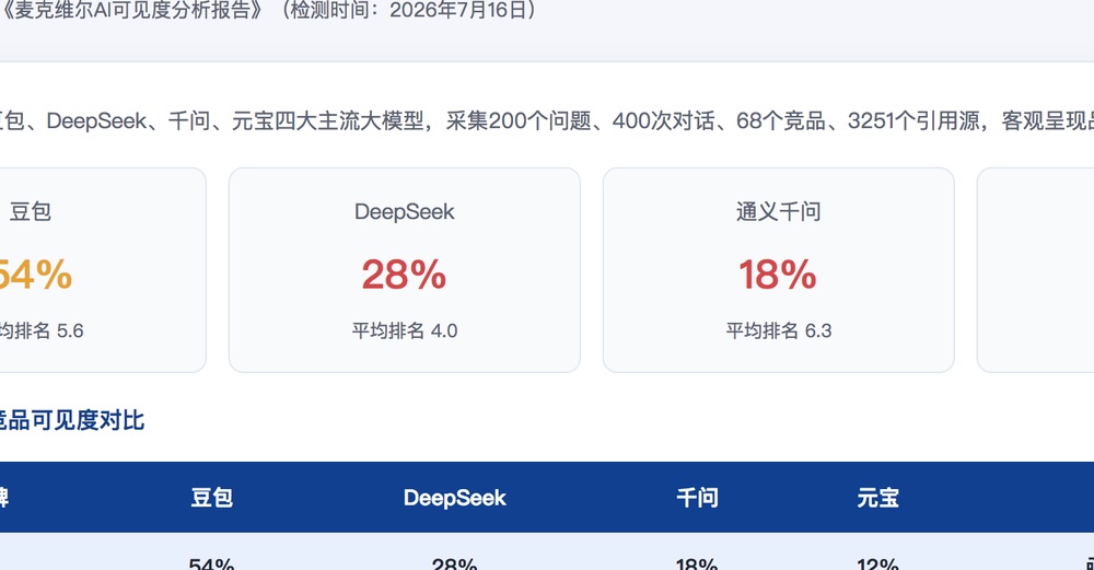 阿克苏独立站SEO优化